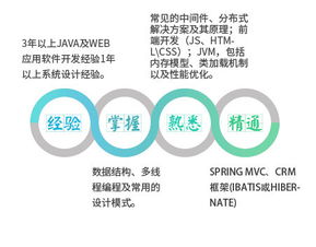 天青色等煙雨，而我在等你——Java開發(fā)工程師的技術(shù)之路